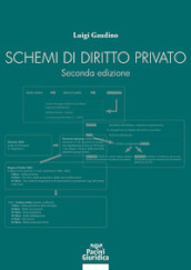 Schemi di diritto privato