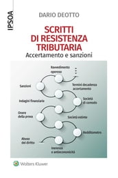 Scritti di resistenza tributaria