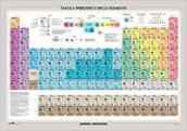 Tavola periodica degli elementi