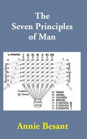 The Seven Principles of Man