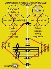 The Song: A Perspective in Octave