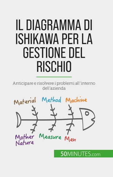 Il diagramma di Ishikawa per la gestione del rischio - Ariane de Saeger