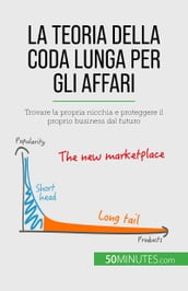 La teoria della coda lunga per gli affari