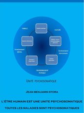 L être humain est une unité psychosomatique