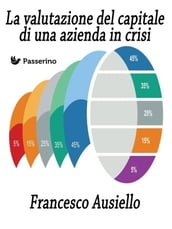 La valutazione del capitale di una azienda in crisi